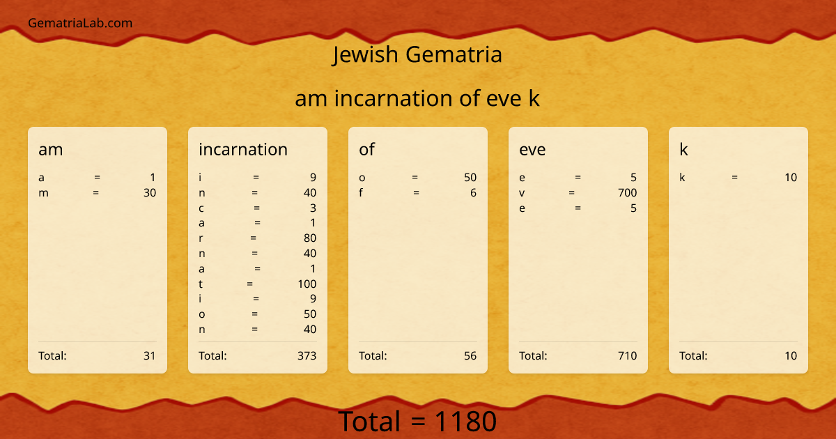 am incarnation of eve k in jewish Gematria